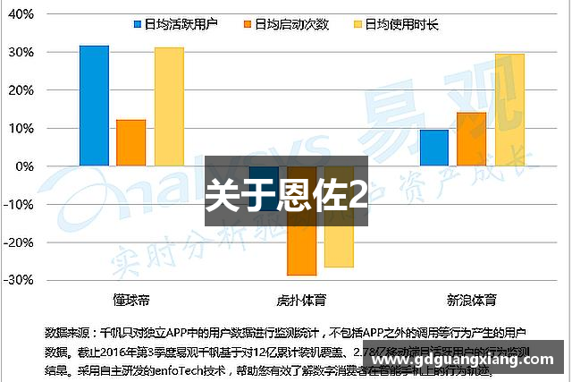 关于恩佐2